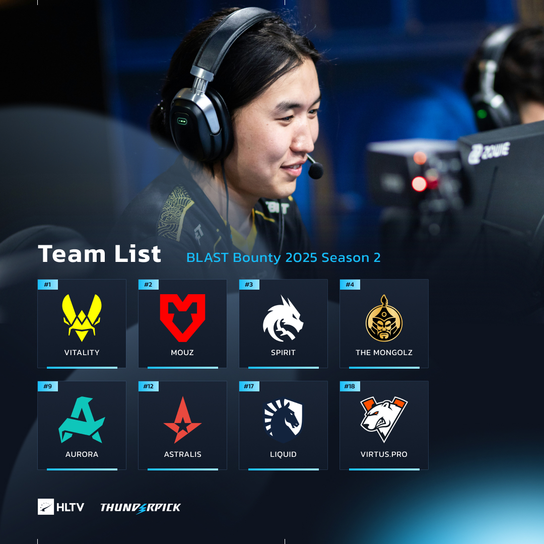 电子PG官网-🎮BLAST赏金赛S2线下赛八强出炉：动物园三队在列，VP液体扮演黑马