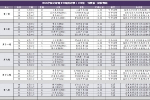 2025中国足球青少年精英联赛（U21组）预赛第三阶段赛程出炉